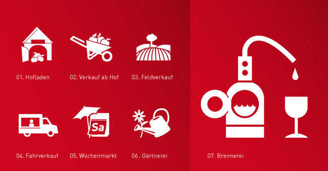 Design Piktogramme Icons Broschüre Landkreis Tübingen Direkterzeuger 